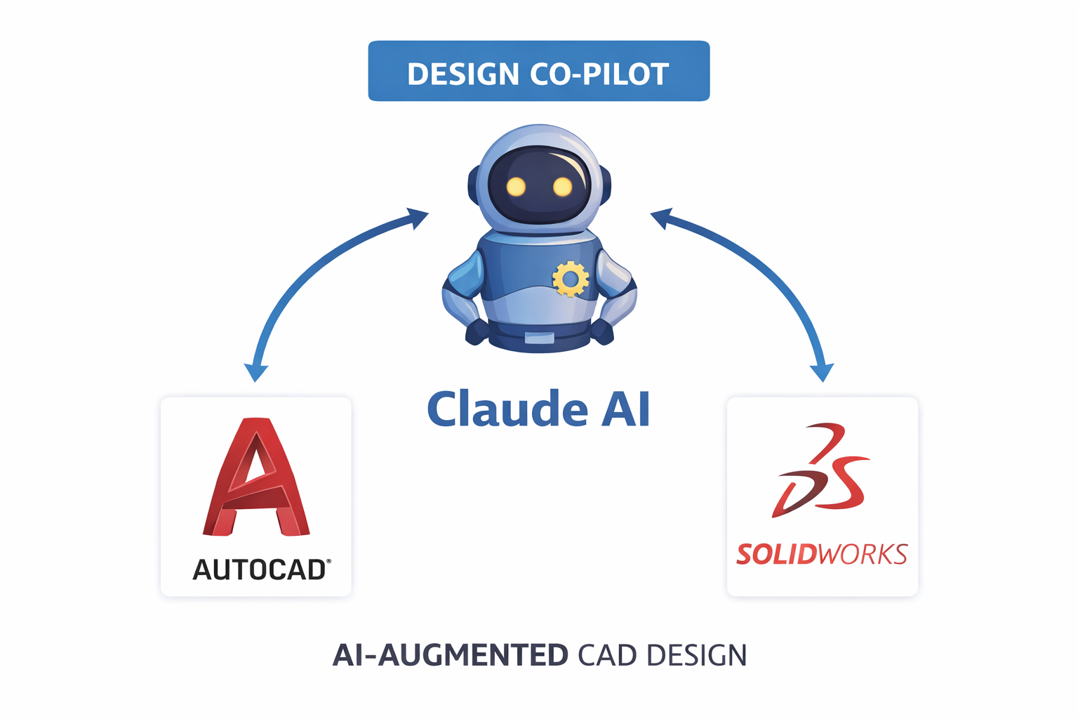 Claude AI for CAD Drafting: The Smarter Way to Design Faster in 2026