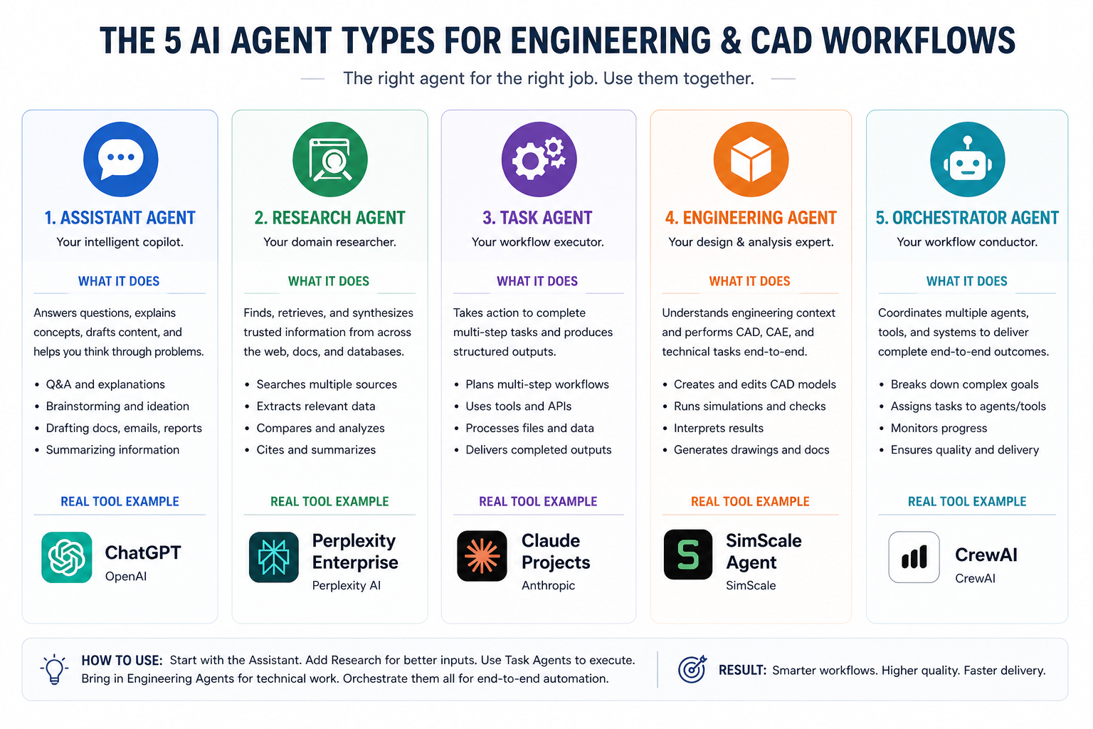 AI Agents in Mechanical Engineering: Beyond Prompt Engineering