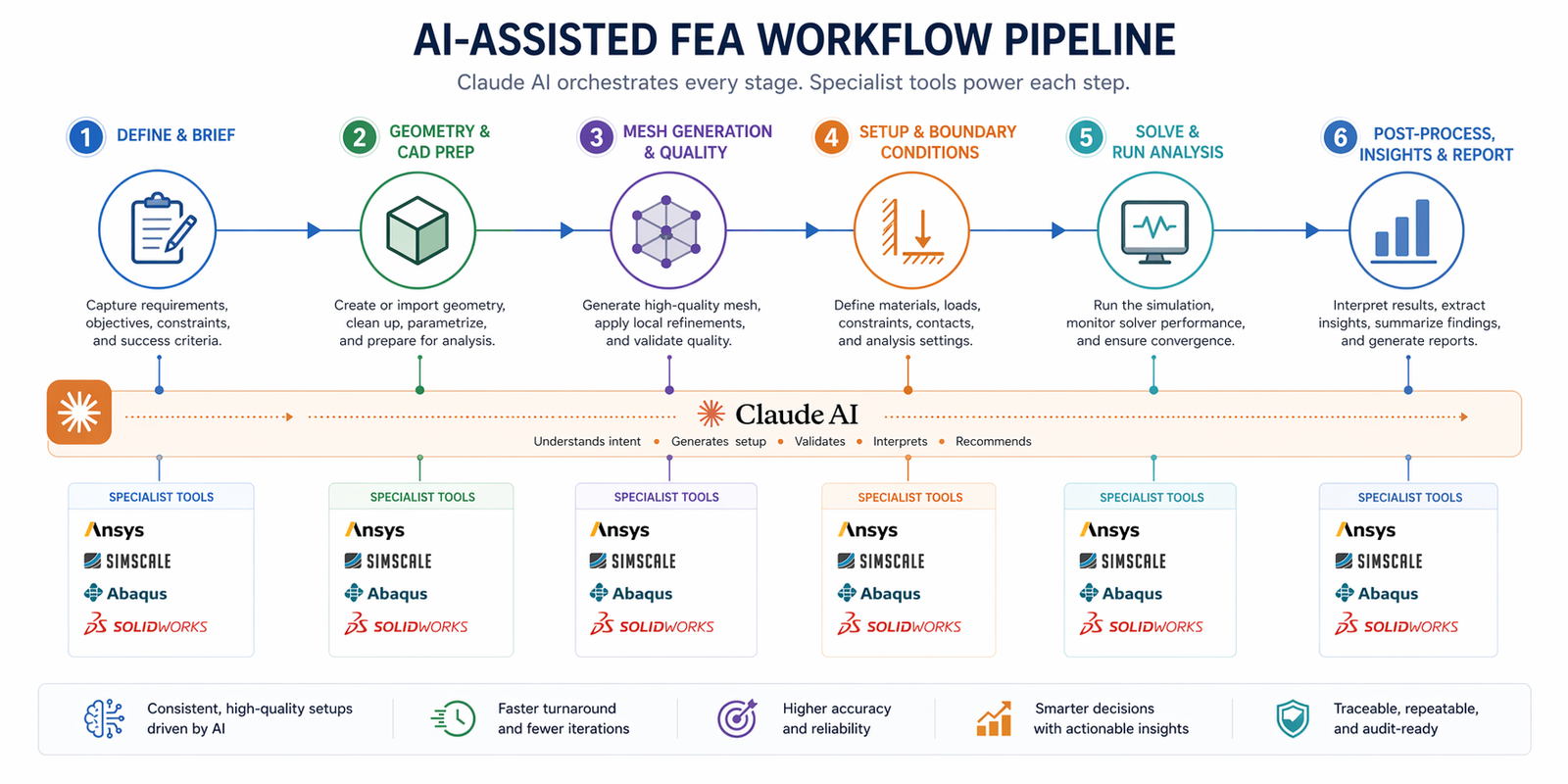 How to Use Claude AI for Engineering Simulation Workflows