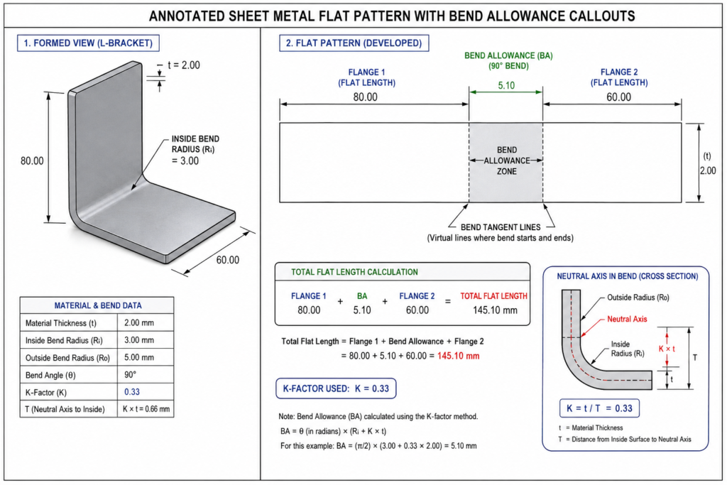 Annotated Sheet Metal Flat Pattern with Bend Allowance Callouts