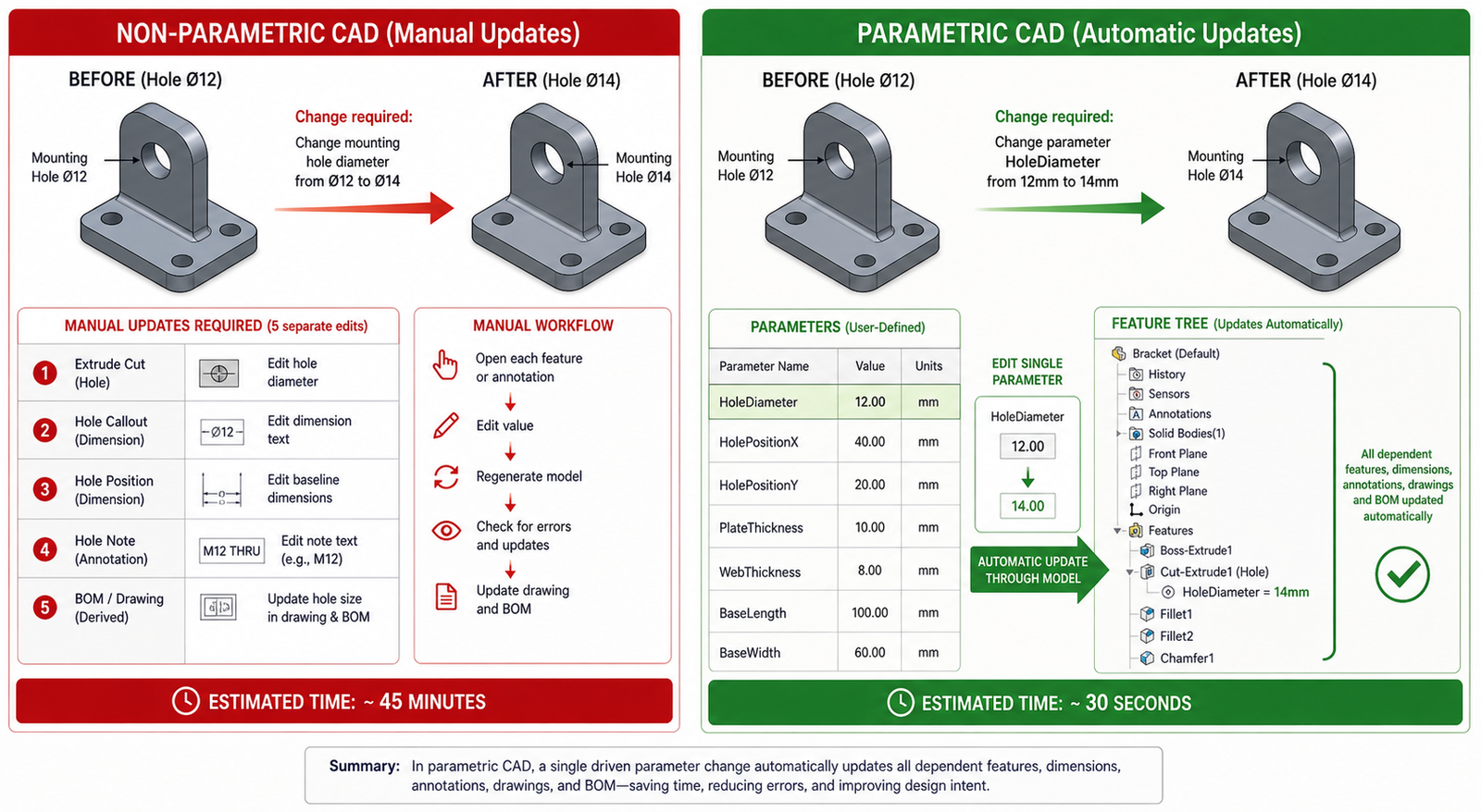 What is Parametric CAD Design? Benefits, Examples and Manufacturing Applications