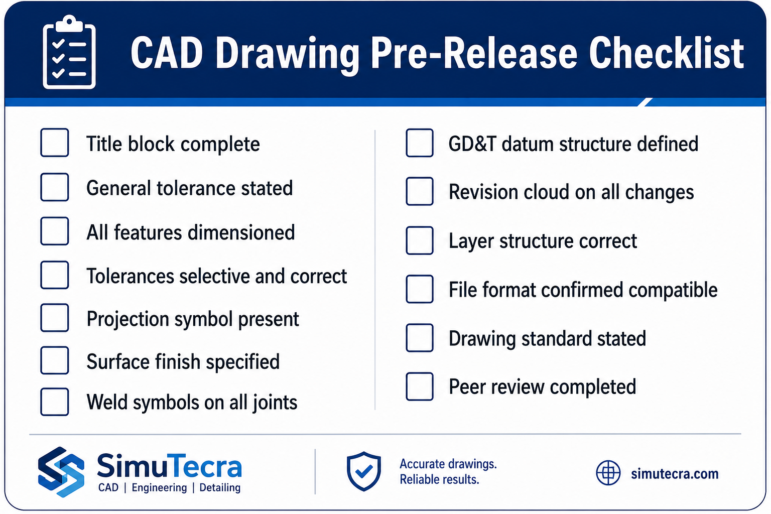 ENgineering CAD Drawing Mistakes Pre-Release Drawing Checklist Visual Card