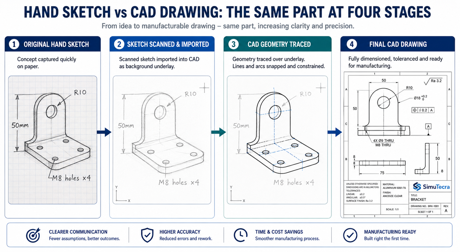 How to Convert Hand-Drawn Sketches into Professional CAD Drawings Sketch to CAD