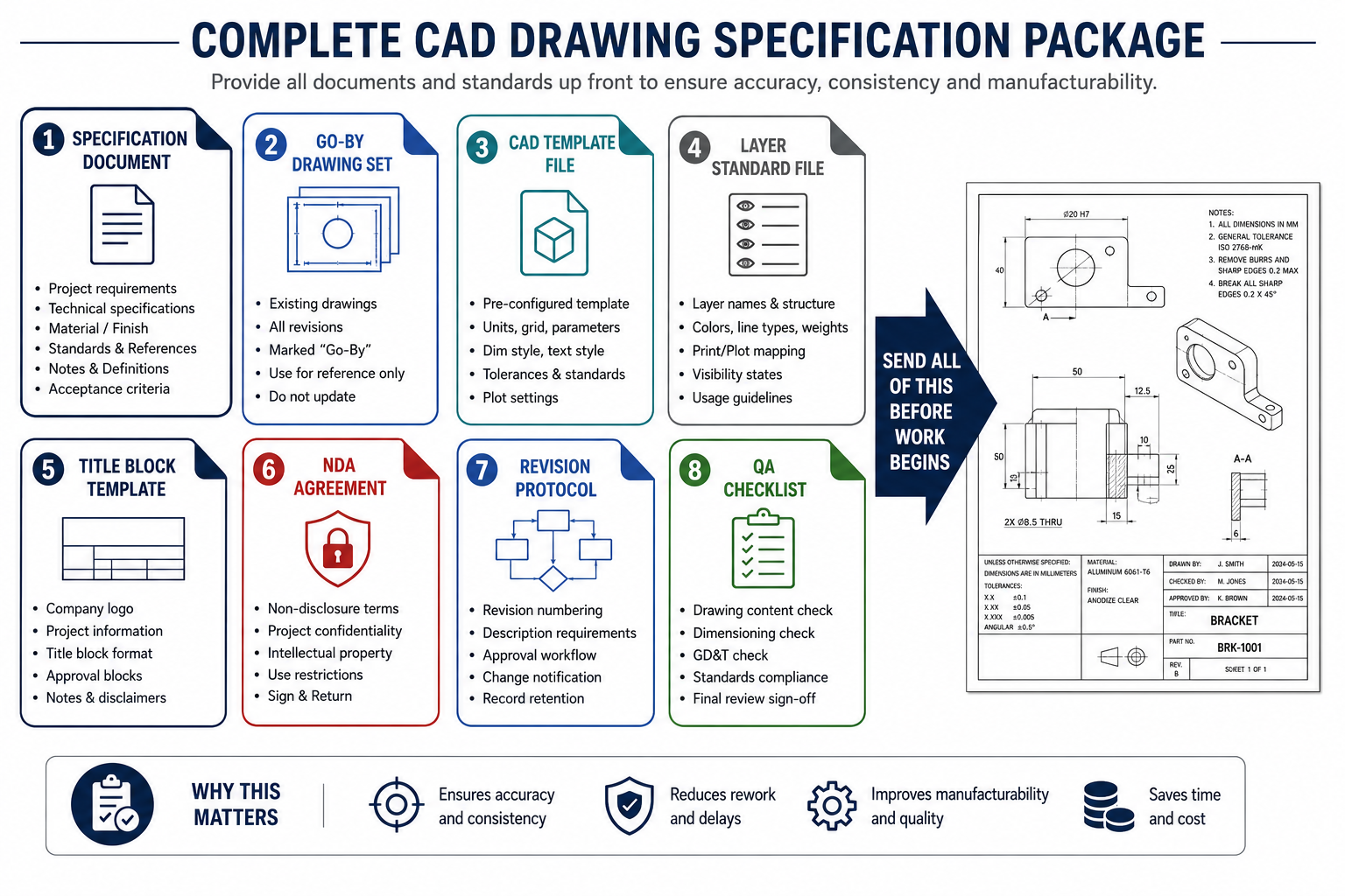 How to Write a Proper CAD Drawing Specification for Your Outsourcing Partner