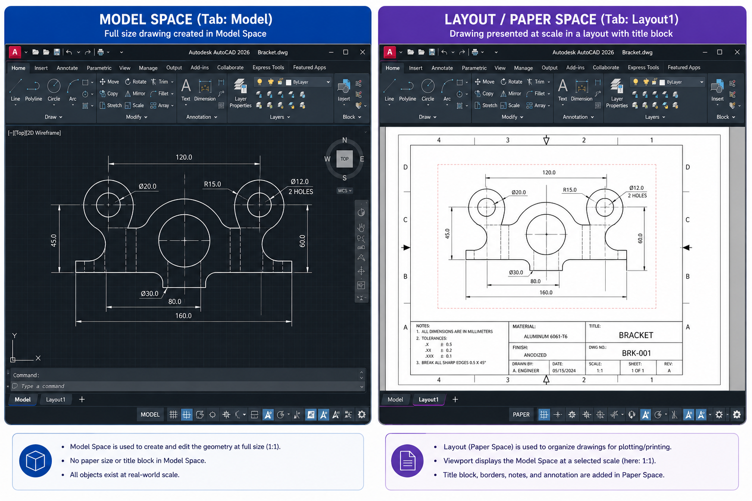 AutoCAD model space versus paper space comparison showing 2D drawing in model space and the same drawing composed in a paper space layout with title block