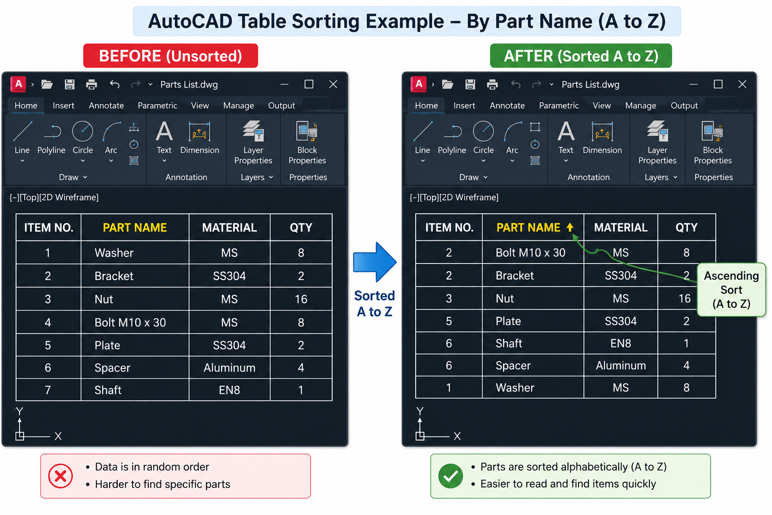 How to Sort Tables in AutoCAD: All Methods (2026)