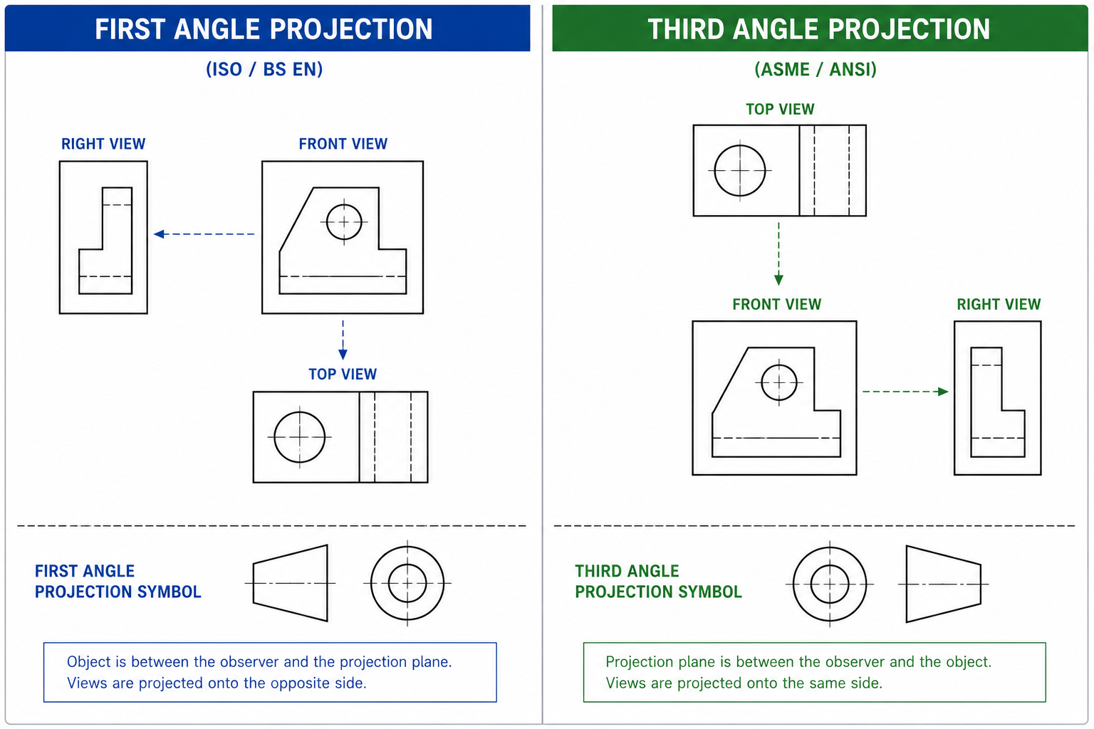 How to Create a 3D Model from 2D Views in AutoCAD