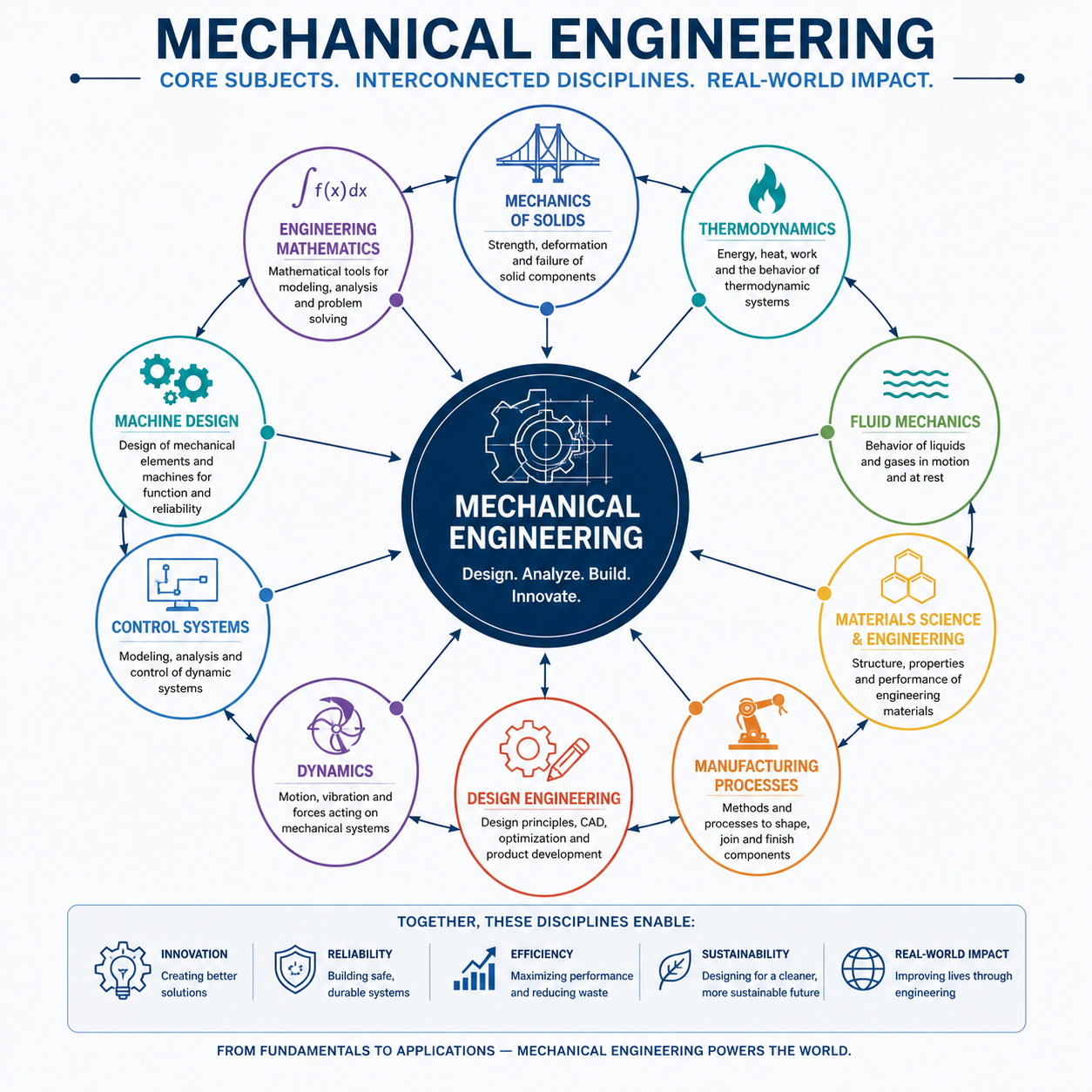 What Is Mechanical Engineering? Complete Guide by simutecra