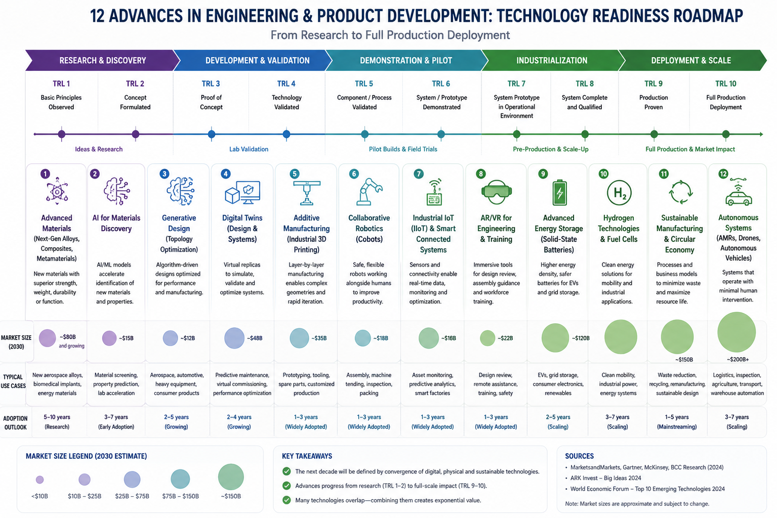 Latest Advances in Mechanical Engineering (2026)