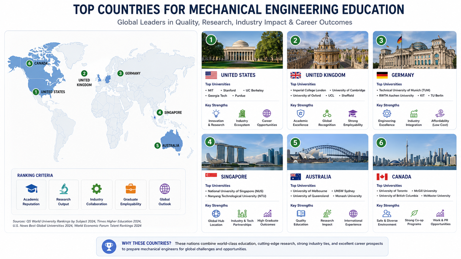 Best Mechanical Engineers Degree in 2026 guide by Simutecra
