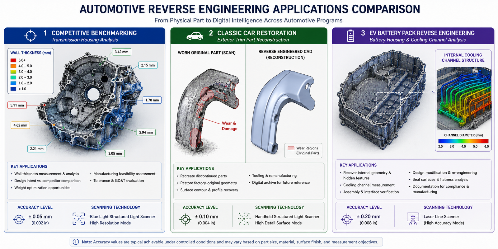 Automotive Reverse Engineering Applications Comparison