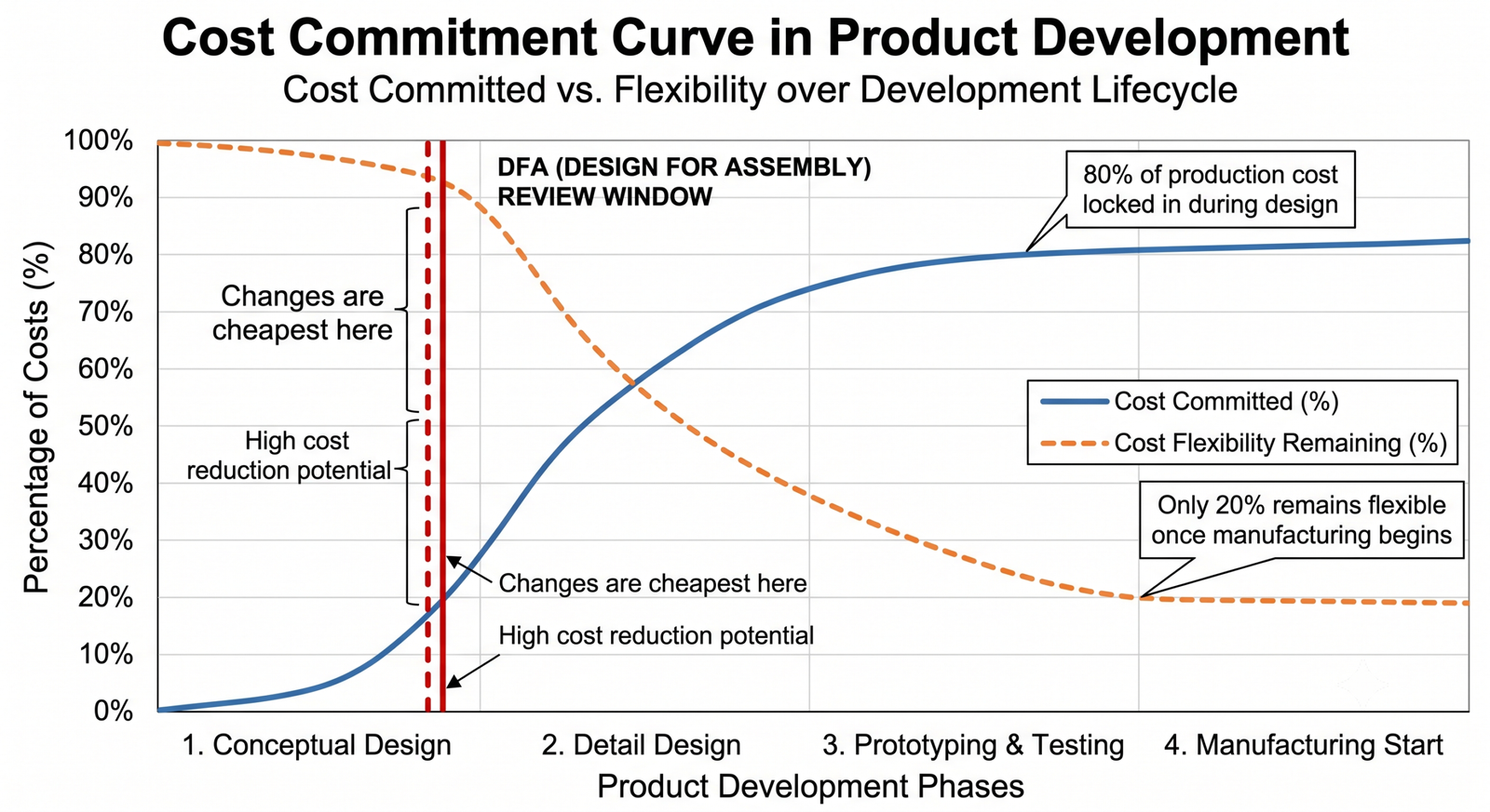 Design for Assembly: CAD Tips That Cut Production Costs