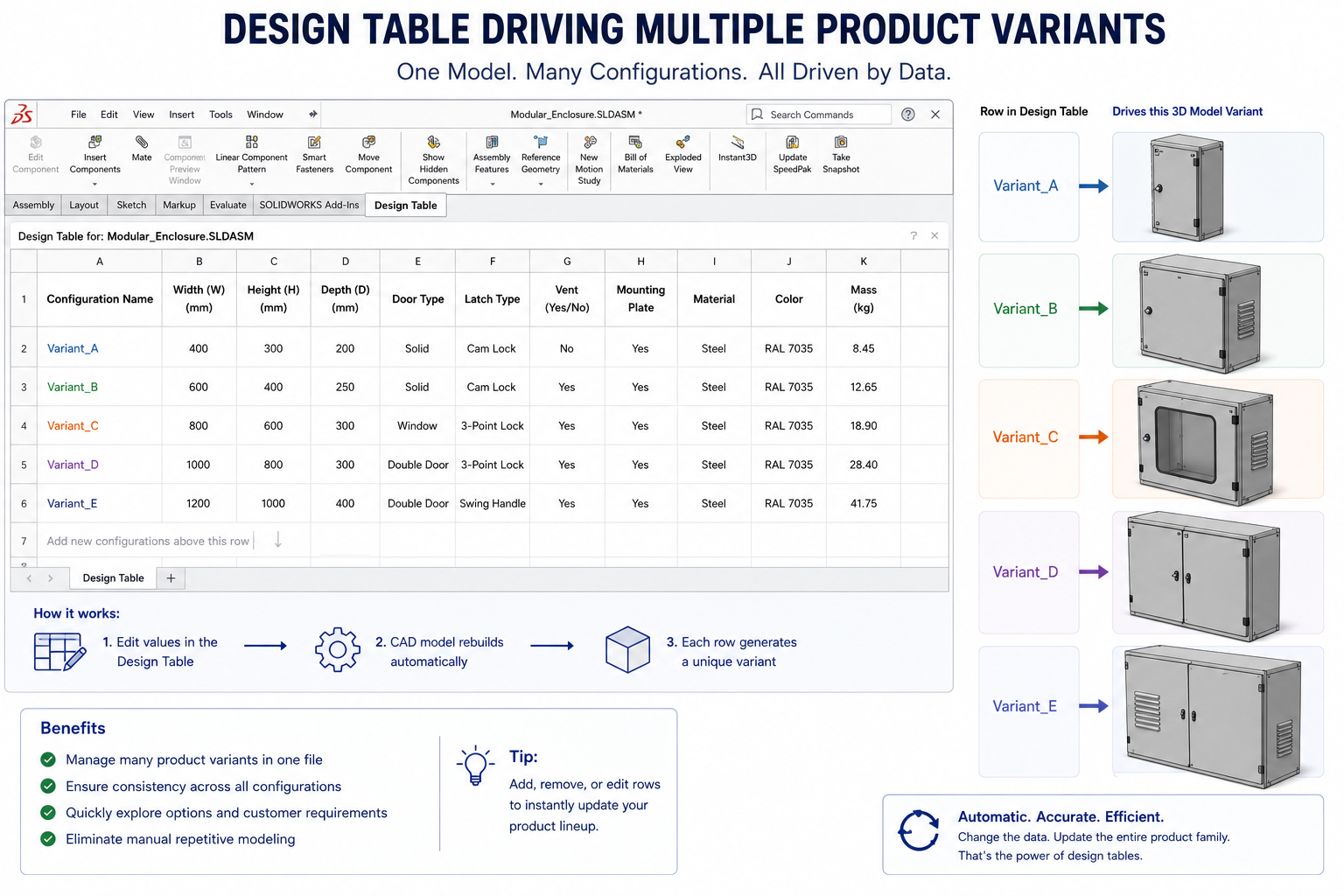 Design Table Driving Multiple Product Variants