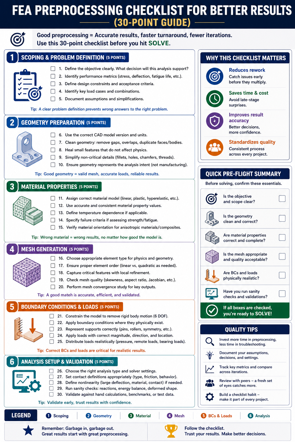 FEA Preprocessing Checklist for Better Results (30-Point Guide)