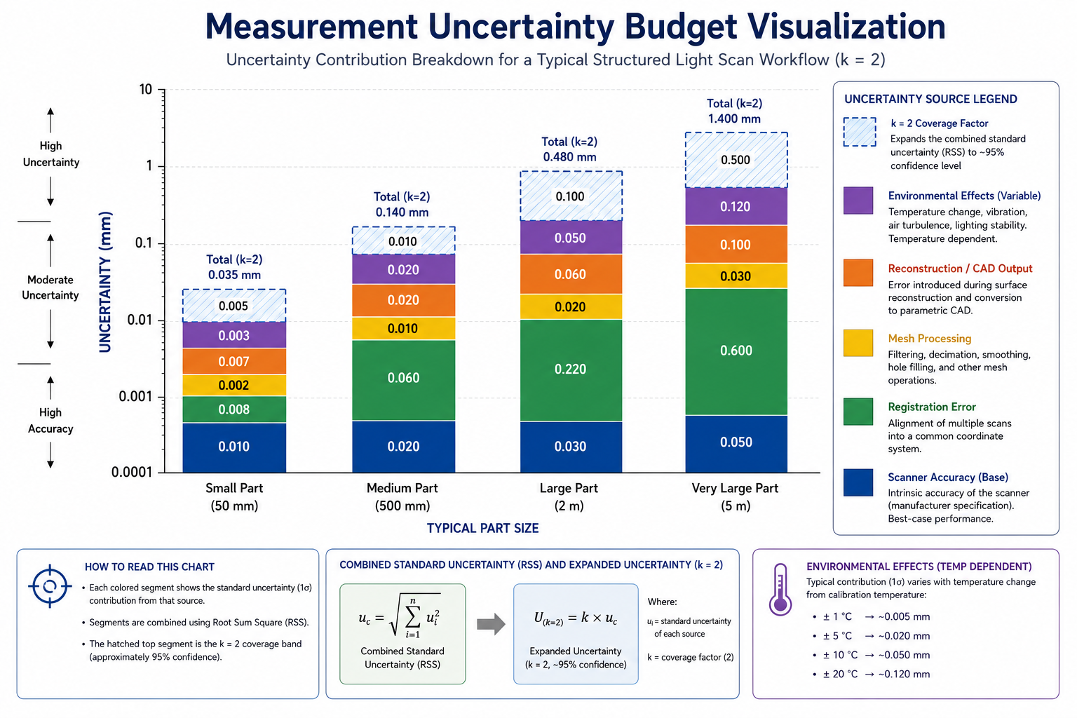 Measurement Uncertainty Budget Visualization