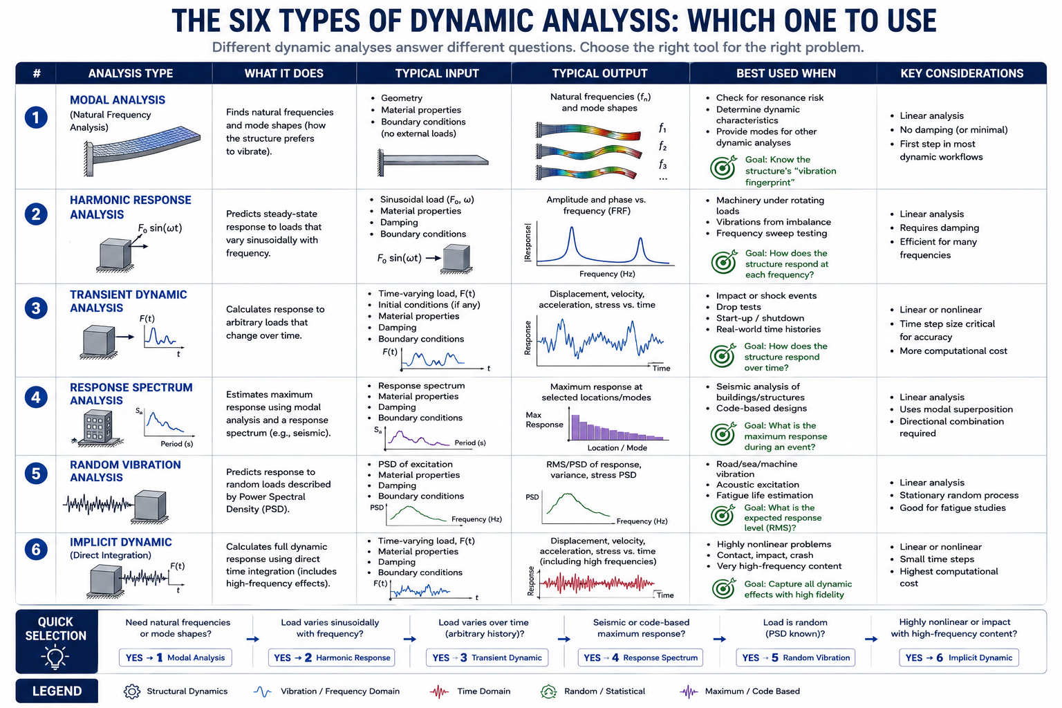 Static vs Dynamic Analysis: Key Differences, When to Use Each
