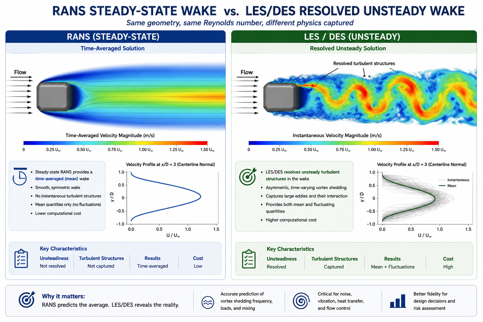 Turbulence Model Selection in CFD: A Practical Guide to Choosing the Right Model