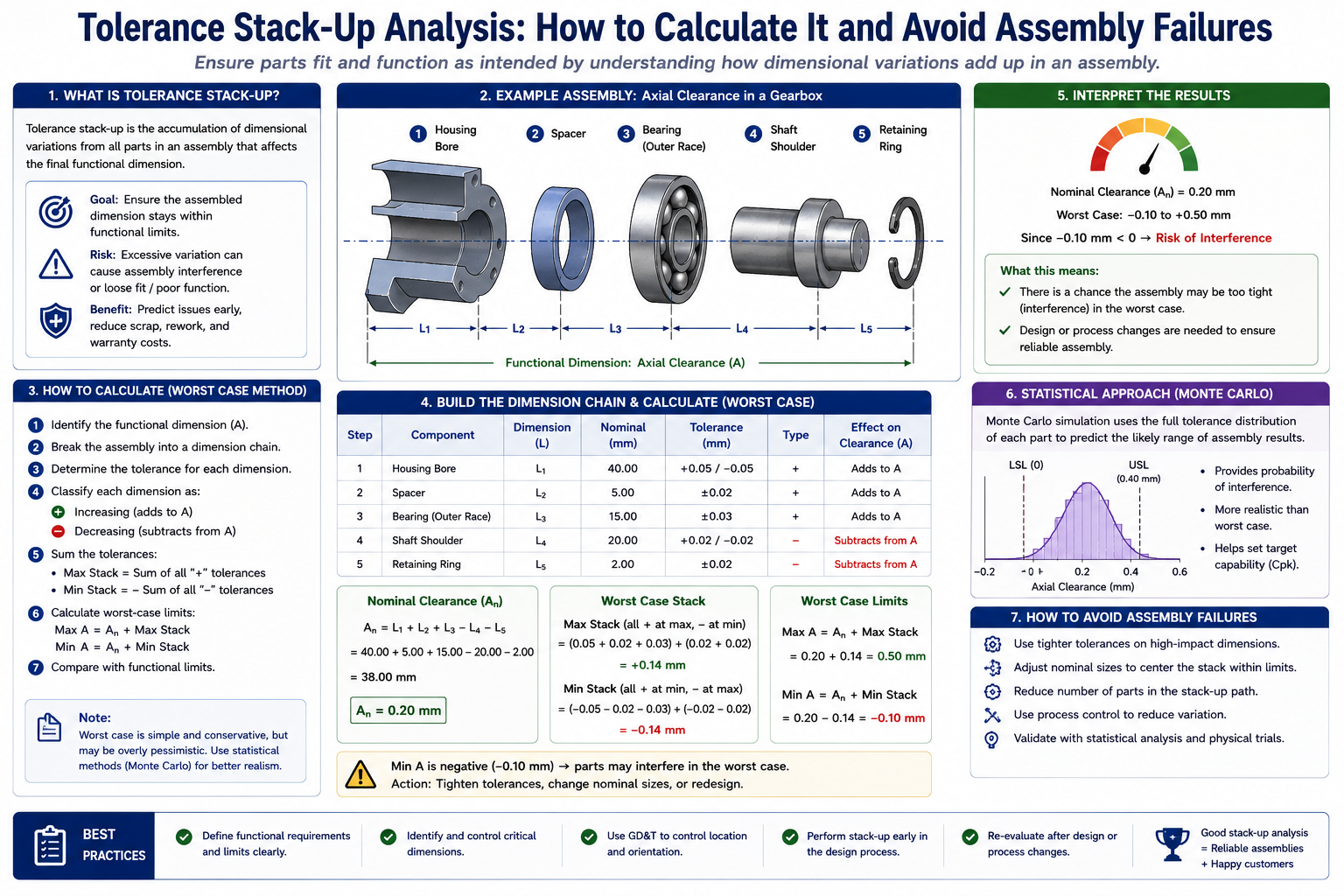 How Tolerance Stack-Up Affects Product Quality