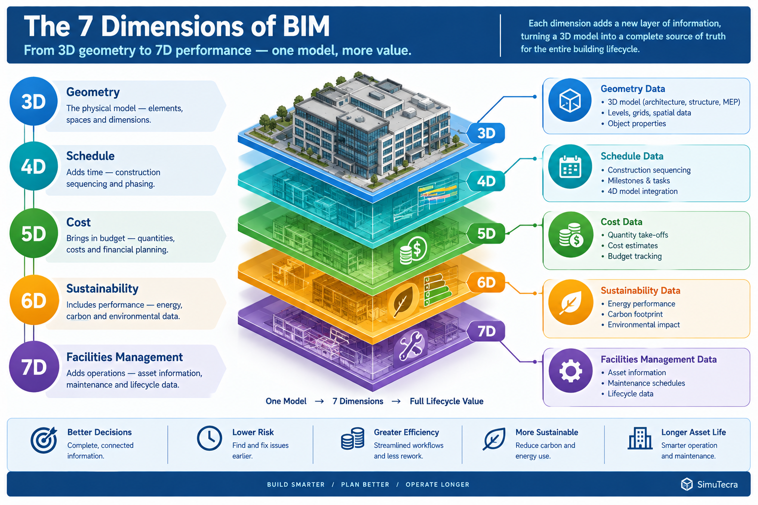 How BIM Prevents Construction Delays: Six Causes and Their Fixes