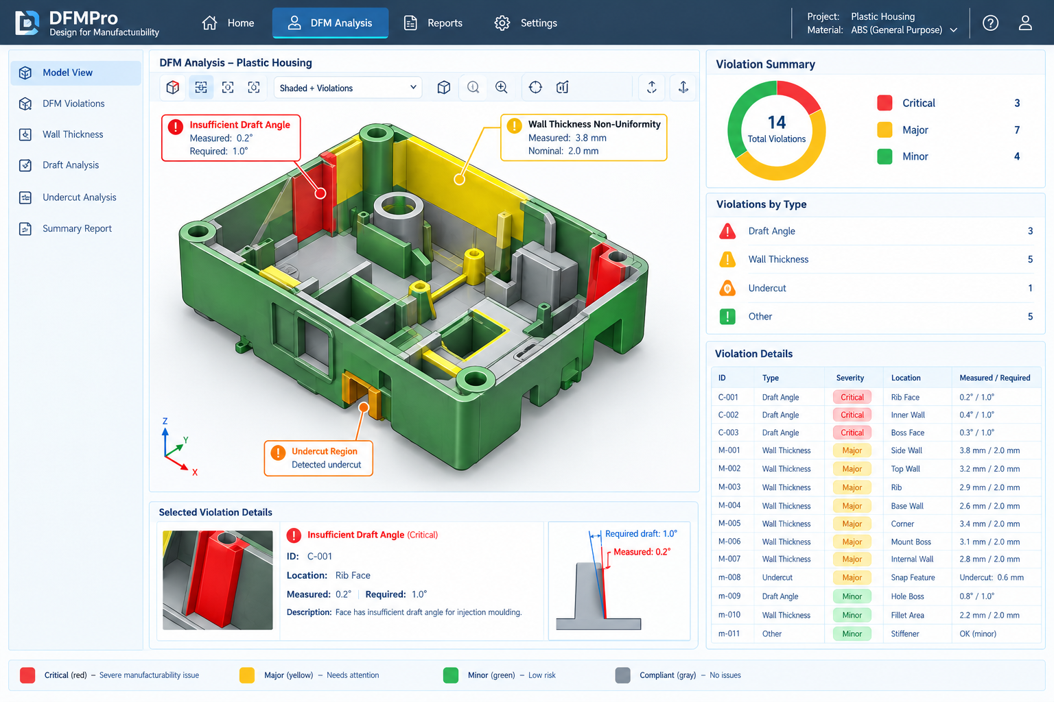 DFMPro AI DFM analysis showing injection moulded part with colour coded violations red draft angle yellow wall thickness orange undercut with violation summary panel showing critical major minor counts