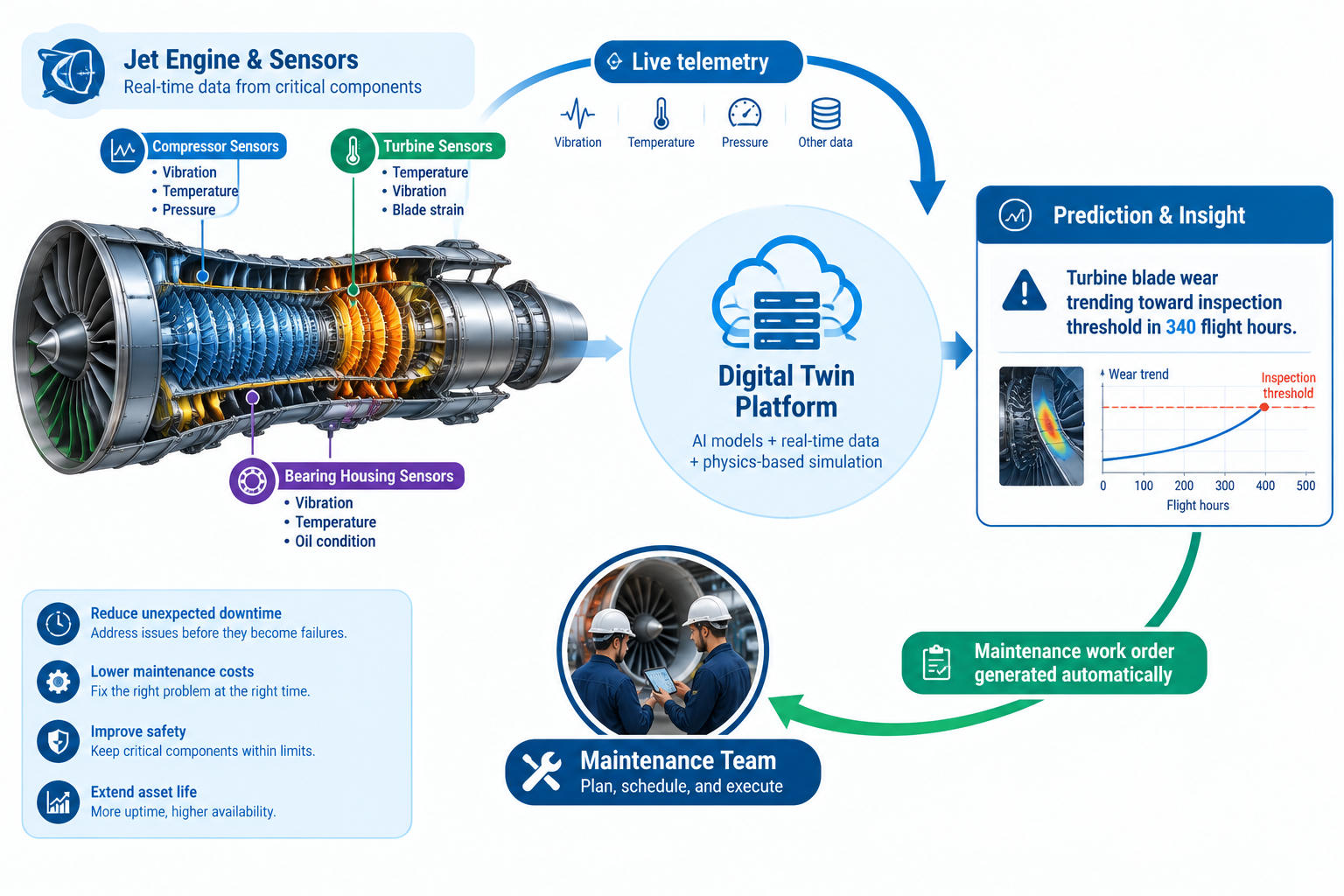 Digital Twin Applications in Modern Engineering